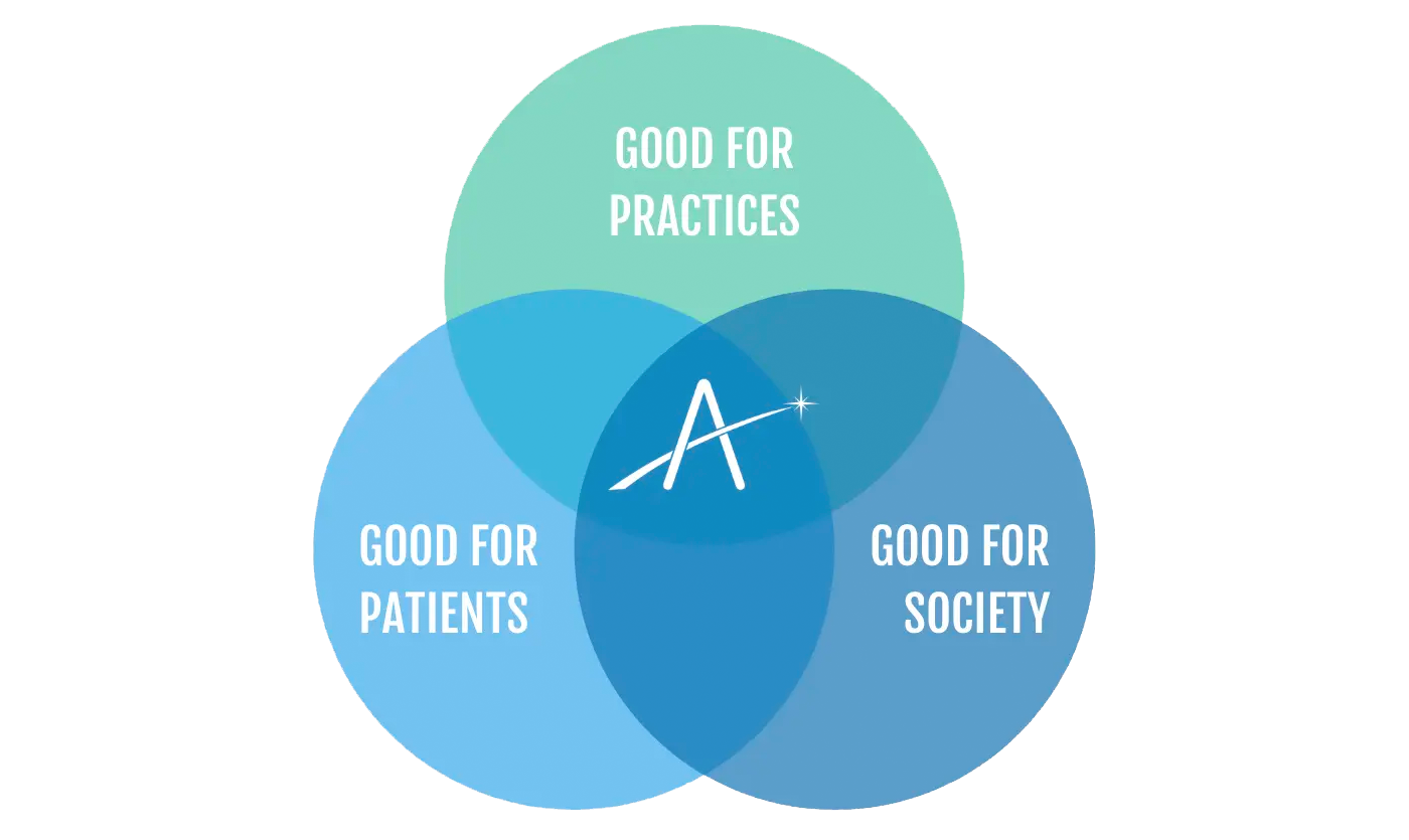 Good for Practices, Good for Patients, Good For Society